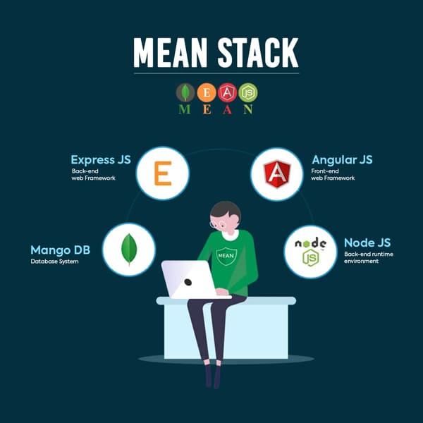 Advanced MEAN Development Program