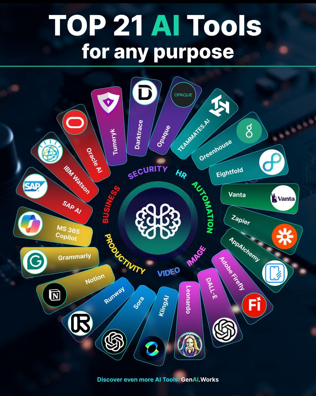 Generative AI Professional Program